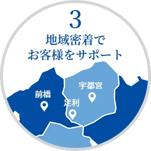 3.地域密着でお客様をサポート